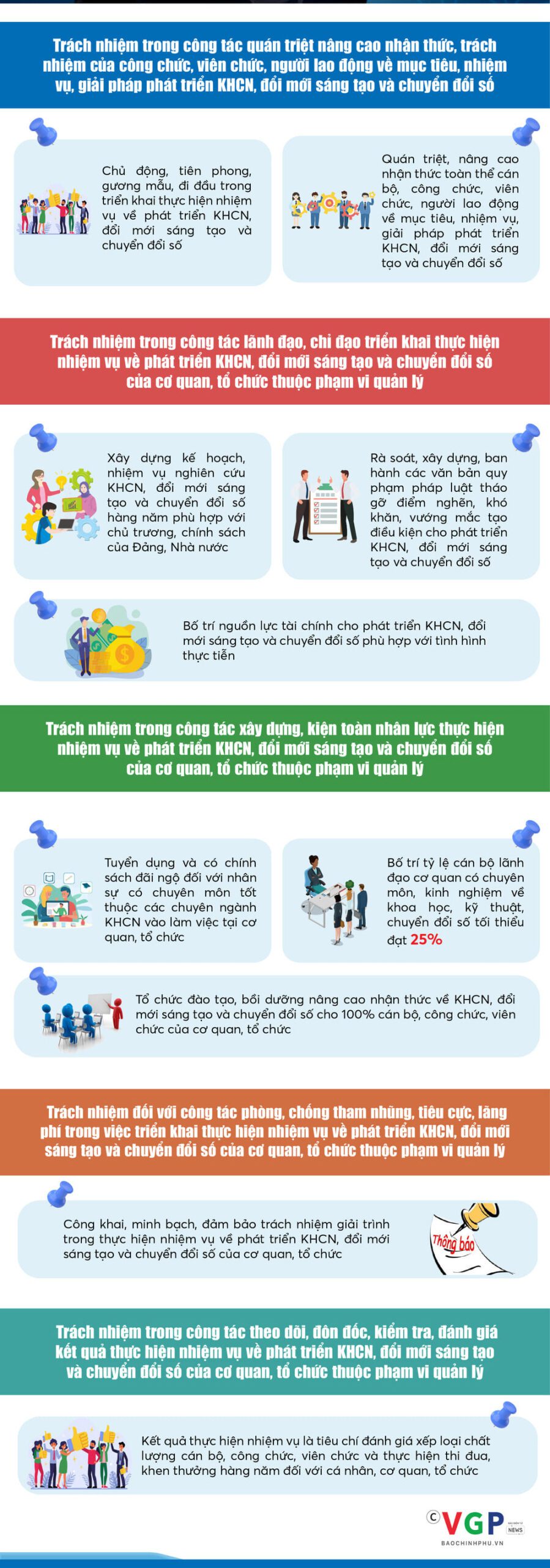 Infographics: Quy định trách nhiệm của người đứng đầu trong phát triển KHCN, chuyển đổi số của cơ quan, tổ chức