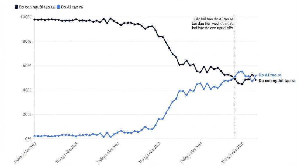 Tiêu điểm AI: Khi trợ lý ảo ‘đi chợ’ thay người và bài toán năng lượng toàn cầu