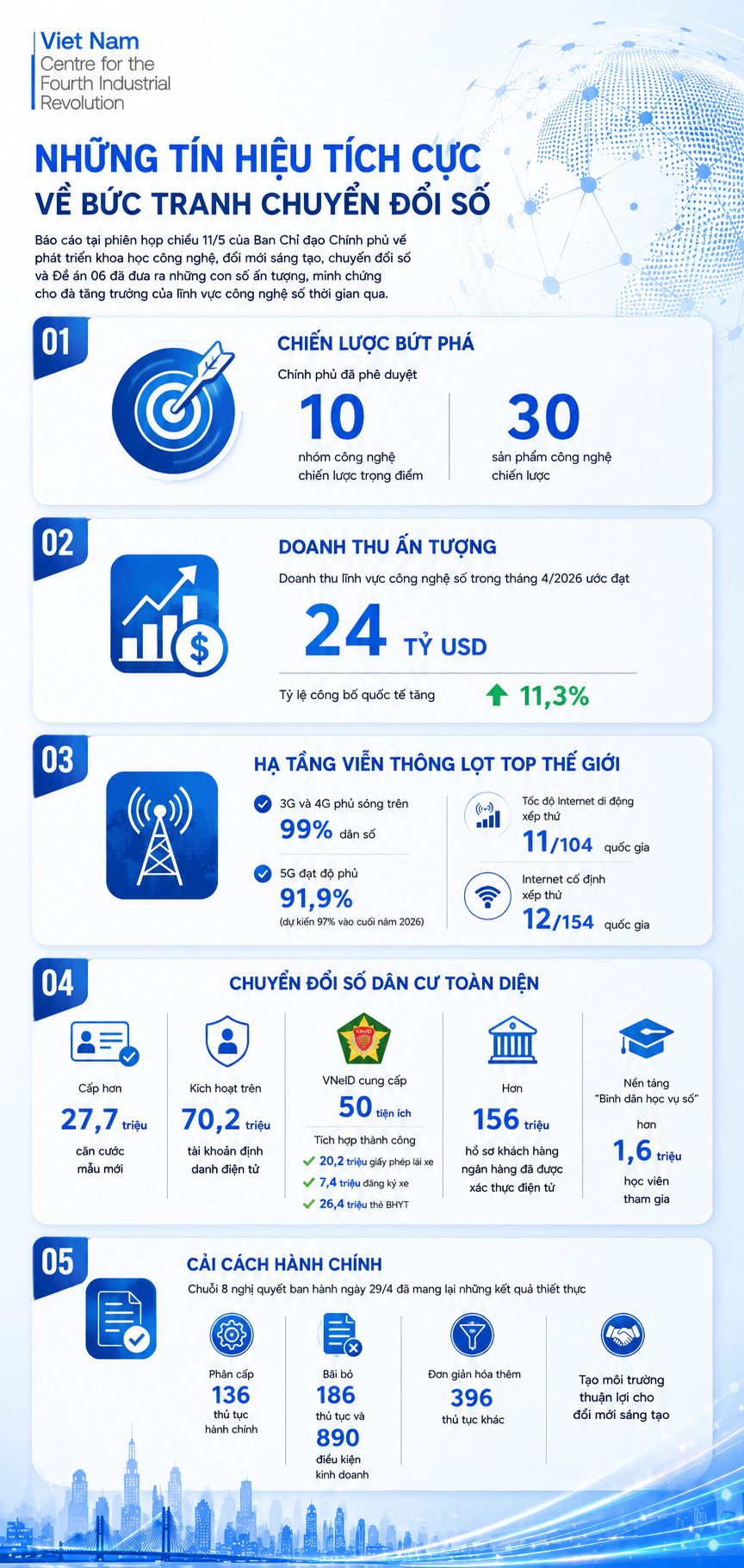 Thủ tướng: Phát triển công nghệ chiến lược không chạy theo phong trào