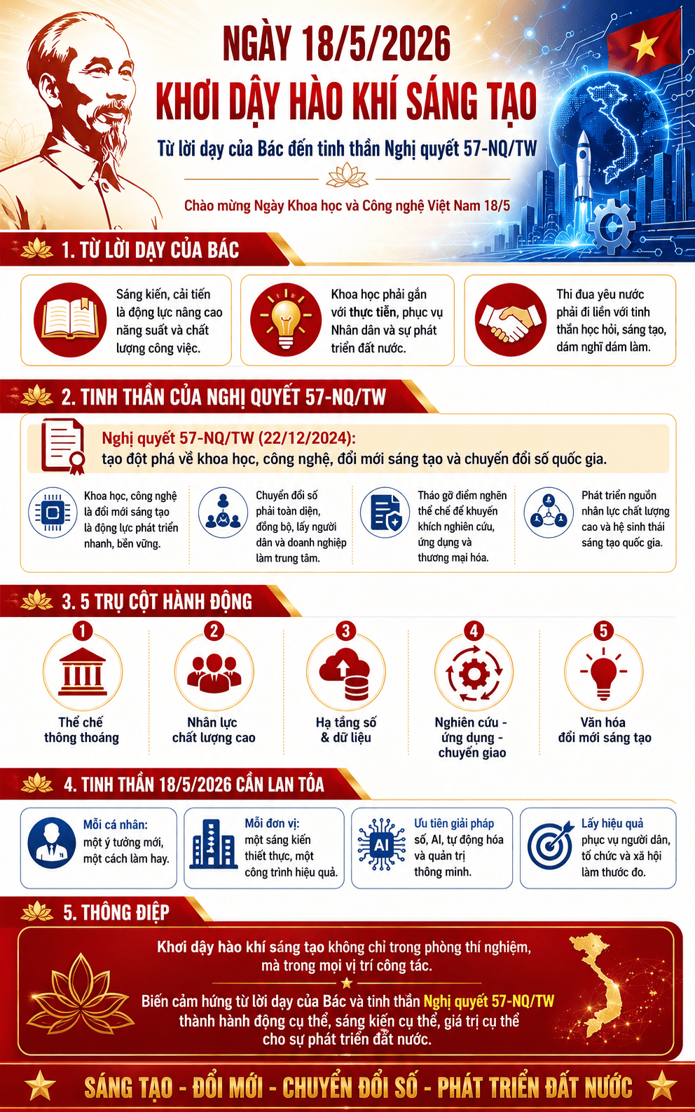 Ngày khoa học công nghệ việt nam 18/5/2026
