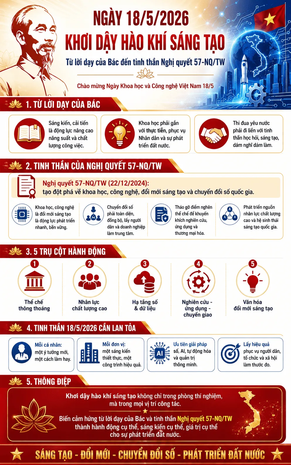 Ngày khoa học công nghệ việt nam 18/5/2026