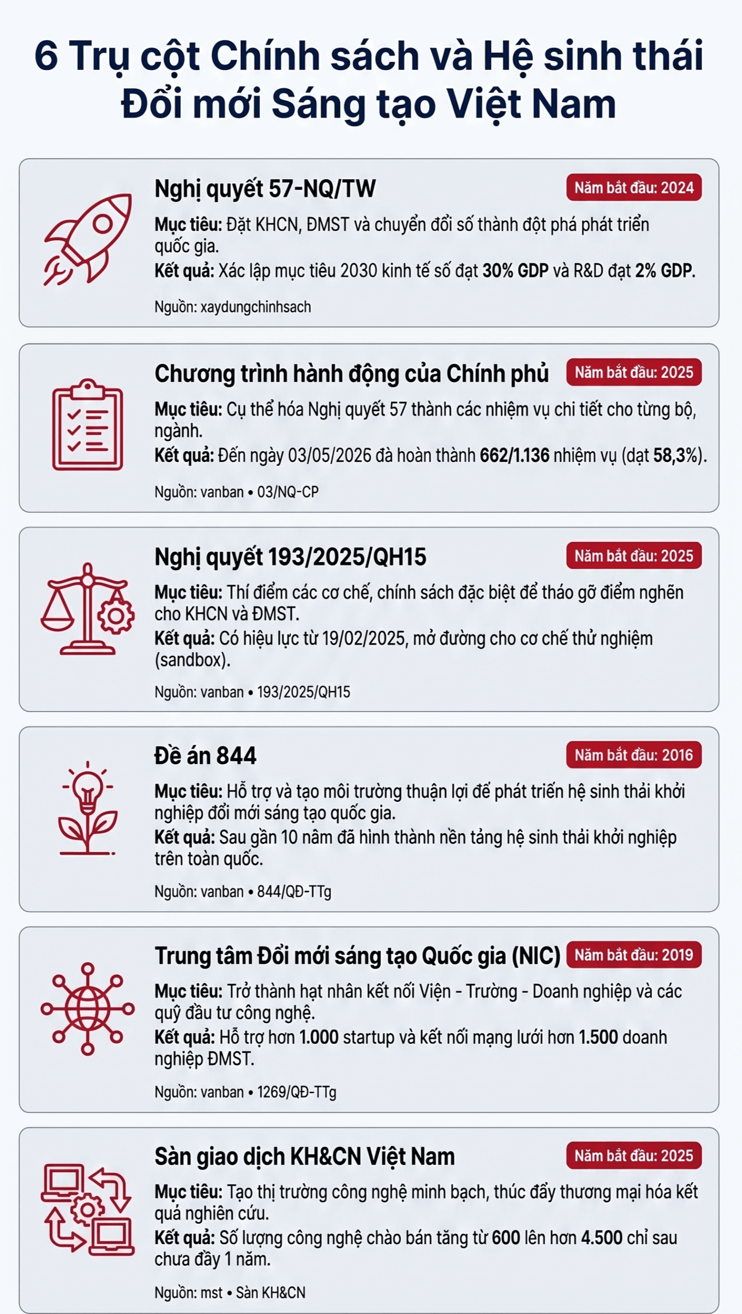 Ngày 18/5/2026: ‘Khơi dậy hào khí sáng tạo’, từ lời dạy của Bác đến tinh thần Nghị quyết 57