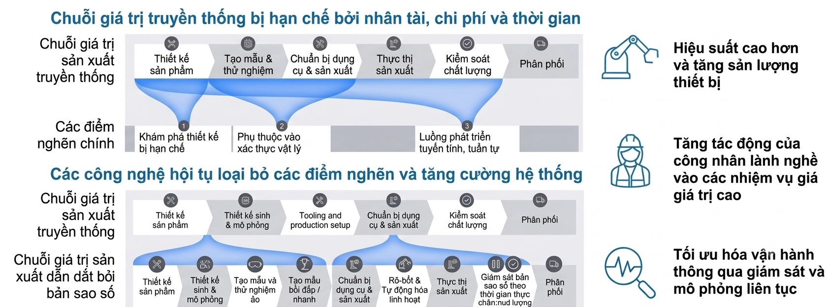 Hội tụ công nghệ: Vì sao doanh nghiệp cần bản đồ chiến lược
